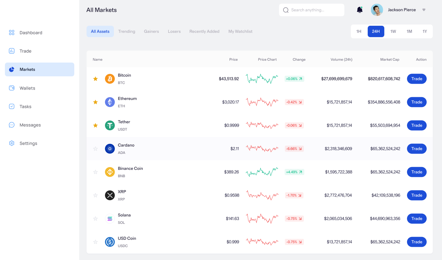 vista previa de todos los mercados